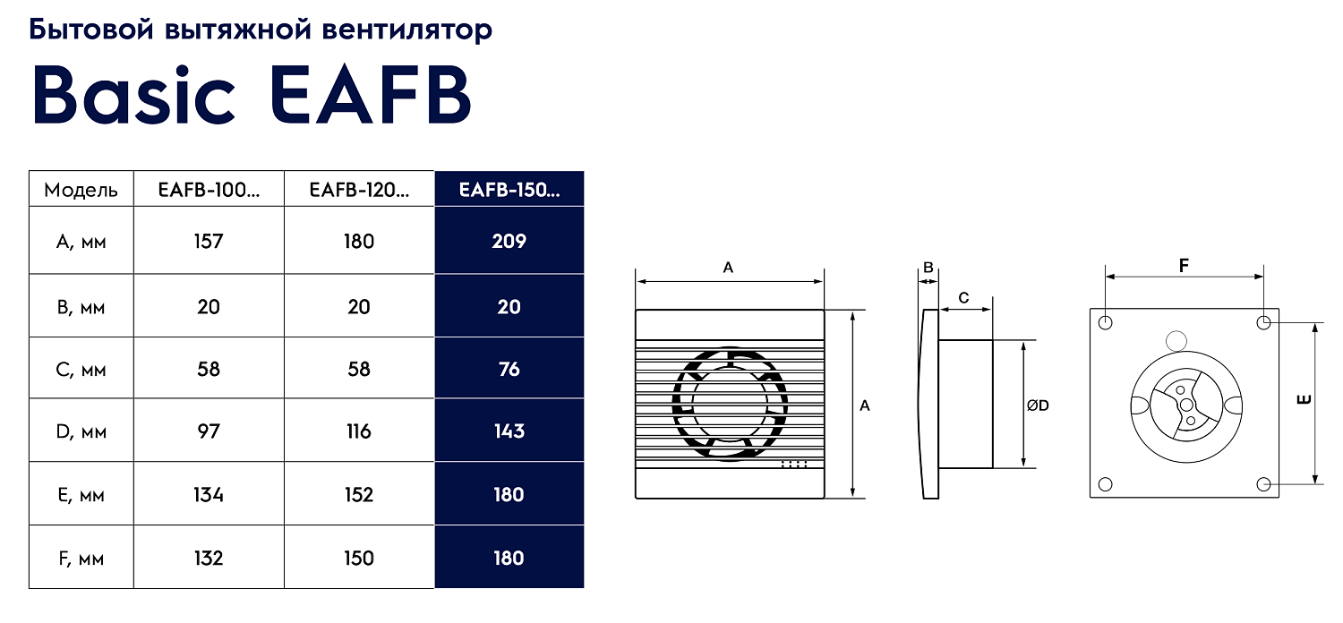 Осевой вентилятор Electrolux Basic EAFB-150TH (таймер и гигростат)